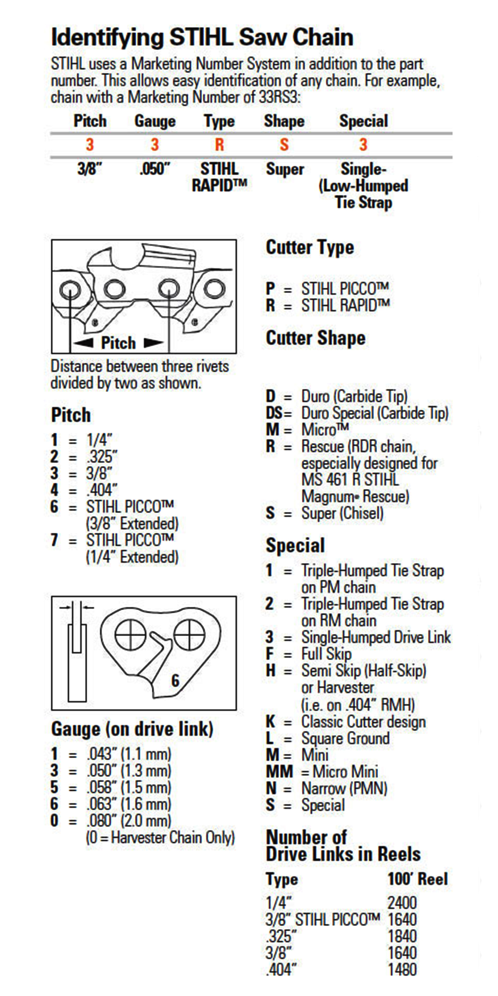 Stihl Chain Guide Chart 1