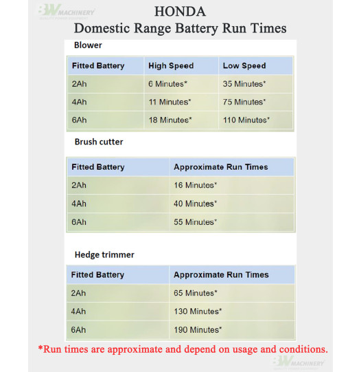 Honda-battery-domestic-range-run-times-scaled-2-526x541